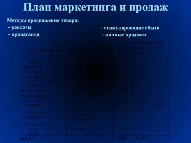 План маркетинга и продаж Методы продвижения товара: - реклама - пропаганда