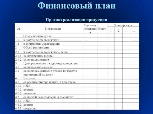 Финансовый план Прогноз реализации продукции