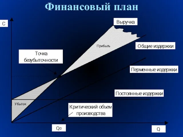 Финансовый план