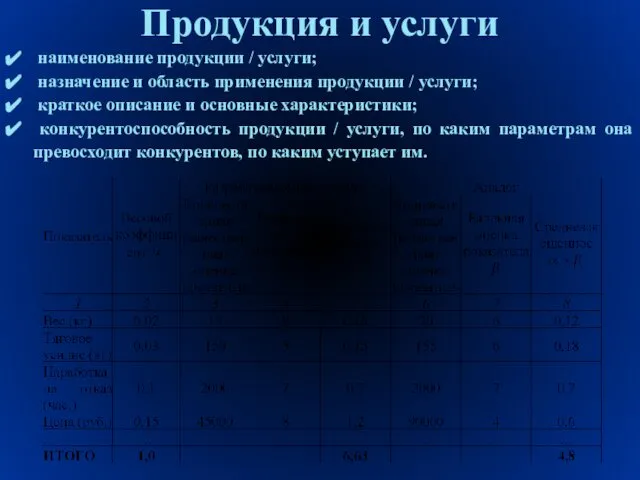 Продукция и услуги наименование продукции / услуги; назначение и область применения