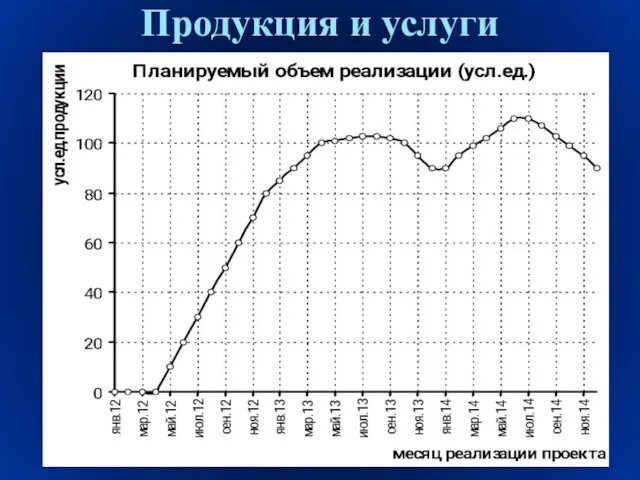 Продукция и услуги