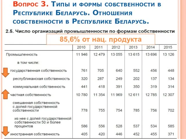 Вопрос 3. Типы и формы собственности в Республике Беларусь. Отношения собственности