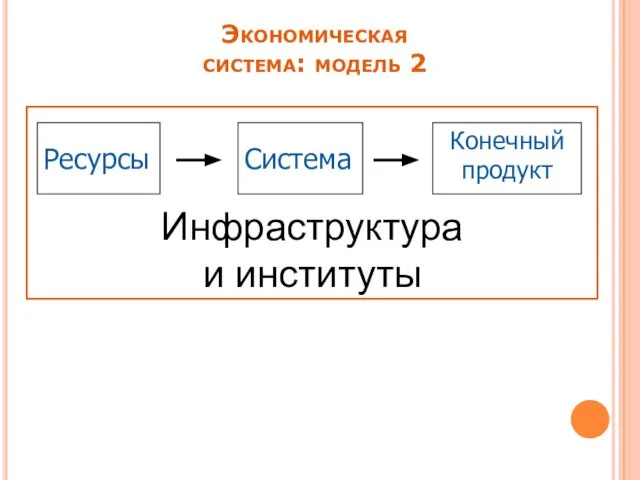 Инфраструктура и институты Экономическая система: модель 2