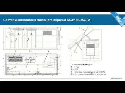 Состав и компоновка головного образца БКЭУ-ВСМ/ДГА 1 — солнечные модули 2