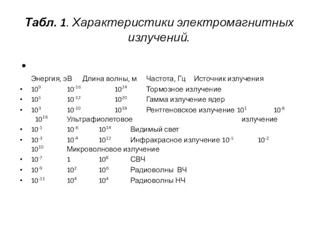 Табл. 1. Характеристики электромагнитных излучений. Энергия, эВ Длина волны, м Частота,