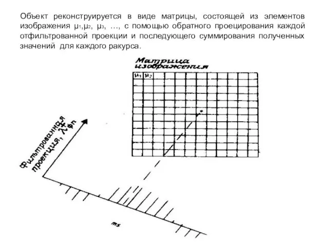 Объект реконструируется в виде матрицы, состоящей из элементов изображения μ1,μ2, μ3,