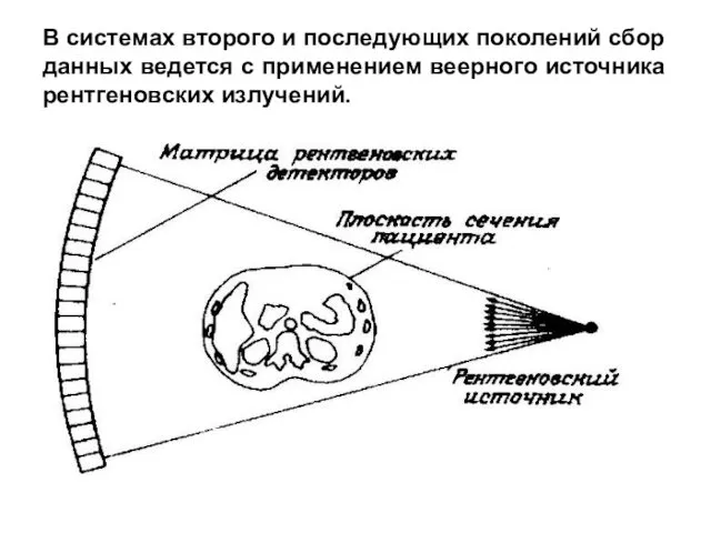 В системах второго и последующих поколений сбор данных ведется с применением веерного источника рентгеновских излучений.