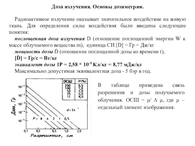 В таблице приведена связь разрешения и дозы получаемого облучения. ОСШ =