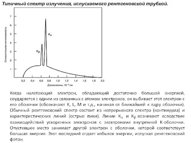 Типичный спектр излучения, испускаемого рентгеновской трубкой.