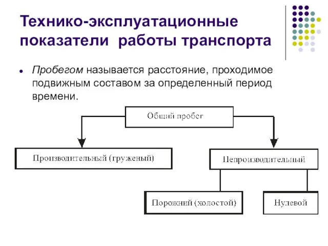 Технико-эксплуатационные показатели работы транспорта Пробегом называется расстояние, проходимое подвижным составом за определенный период времени.