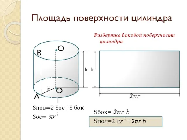 Площадь поверхности цилиндра Sпов=2 Sос+S бок Sос= Развертка боковой поверхности цилиндра