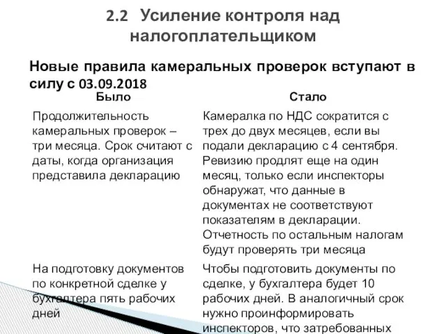 Новые правила камеральных проверок вступают в силу с 03.09.2018 2.2 Усиление контроля над налогоплательщиком