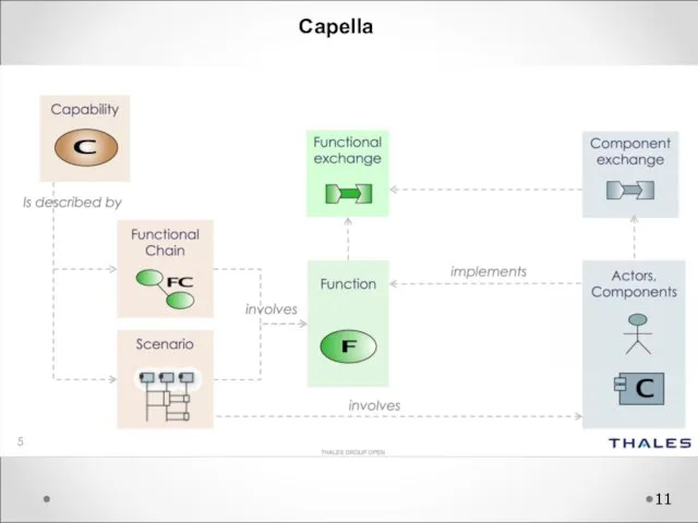 Capella