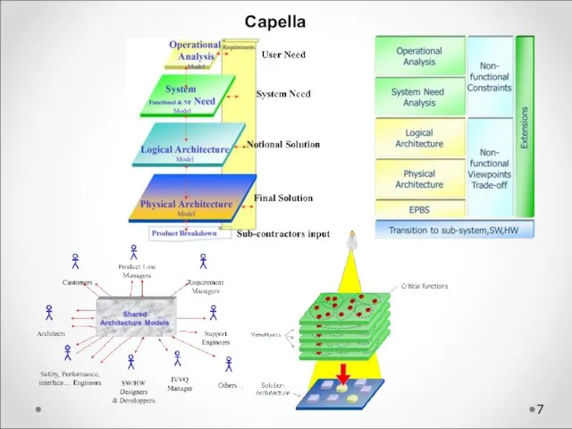 Capella