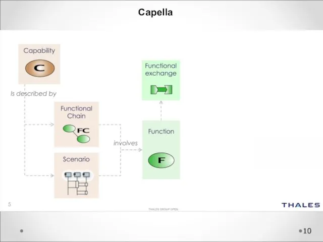 Capella