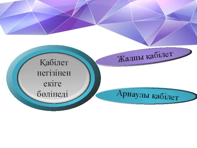 Жалпы қабілет Қабілет негізінен екіге бөлінеді Арнаулы қабілет