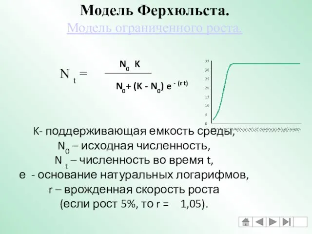 Модель Ферхюльста. Модель ограниченного роста. N t = K- поддерживающая емкость