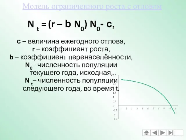 Модель ограниченного роста с отловом N t = (r – b