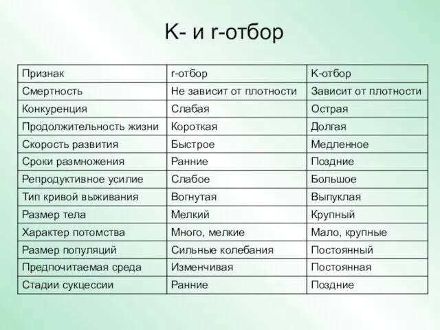 K- и r-отбор