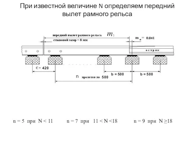 При известной величине N определяем передний вылет рамного рельса 420 b