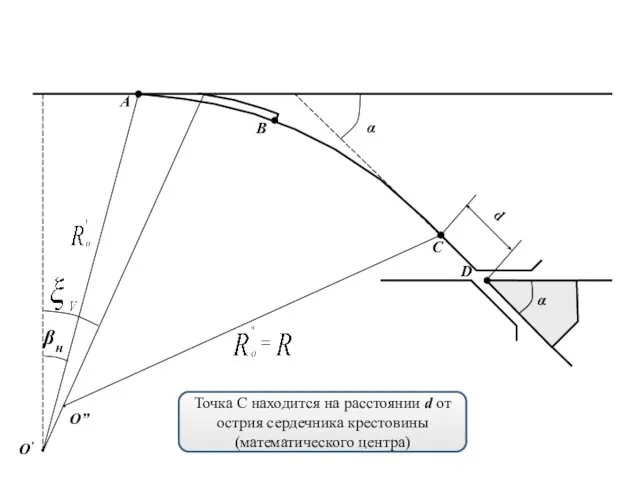 Точка C находится на расстоянии d от острия сердечника крестовины (математического