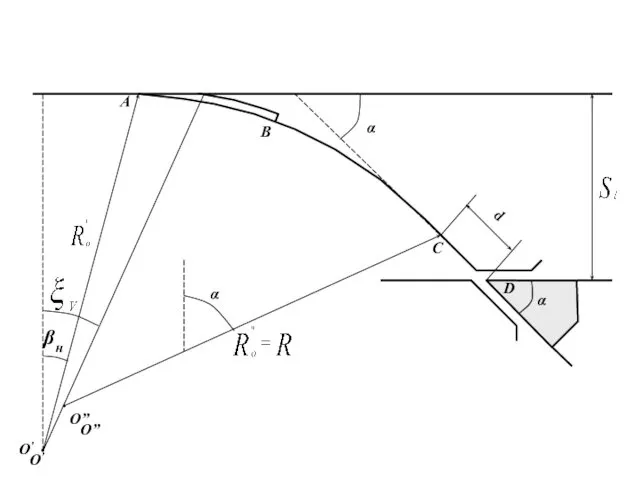 d α O’ O” A B C D βн α α O’ O”