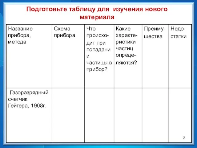 Подготовьте таблицу для изучения нового материала