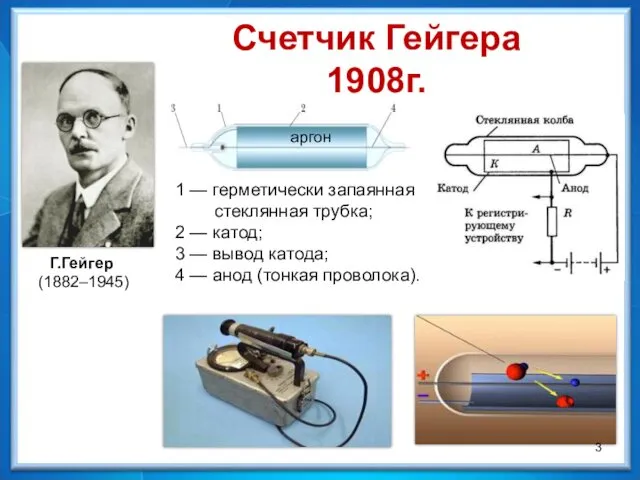 Г.Гейгер (1882–1945) 1 — герметически запаянная стеклянная трубка; 2 — катод;