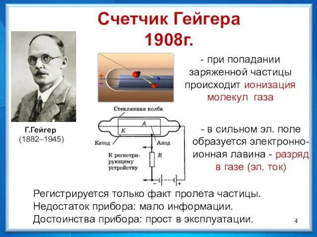 Г.Гейгер (1882–1945) Счетчик Гейгера 1908г. - при попадании заряженной частицы происходит