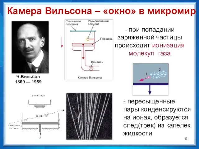 Ч.Вильсон 1869 — 1959 Камера Вильсона – «окно» в микромир -