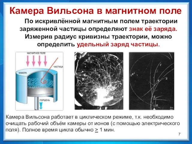 По искривлённой магнитным полем траектории заряженной частицы определяют знак её заряда.