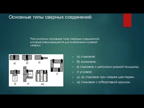 Основные типы сварных соединений а) стыковое; б) замковое; в) стыковое с