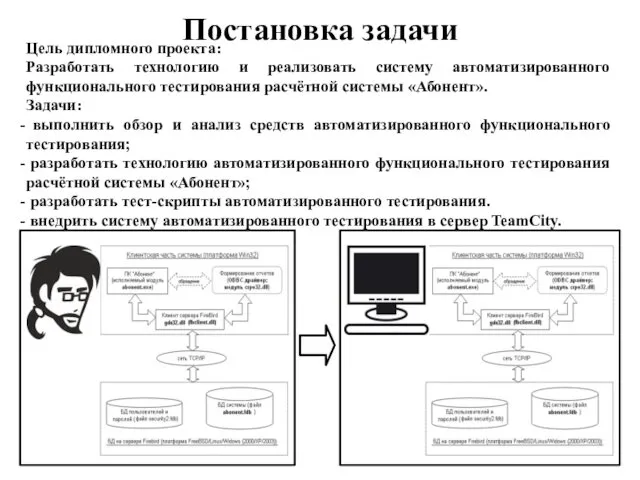 Постановка задачи Цель дипломного проекта: Разработать технологию и реализовать систему автоматизированного