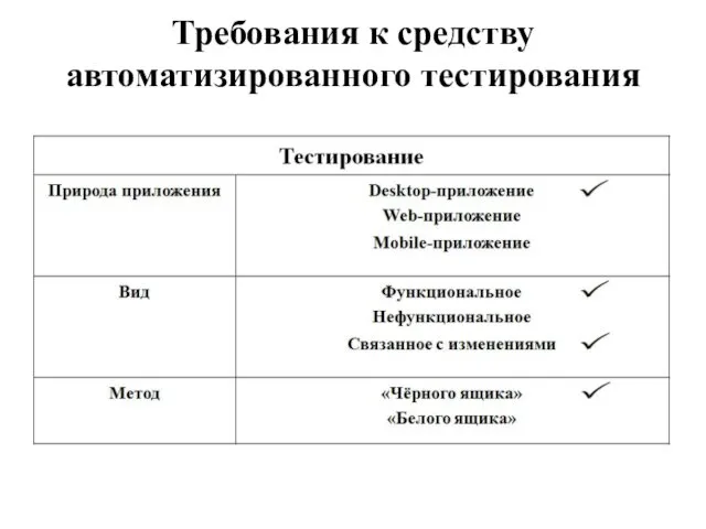 Требования к средству автоматизированного тестирования