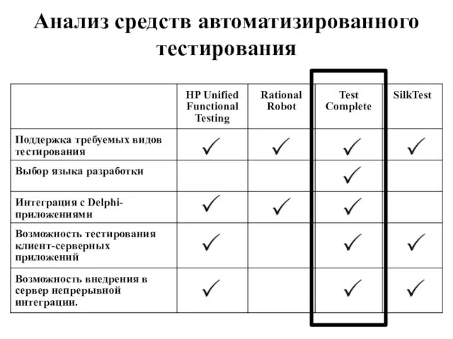 Анализ средств автоматизированного тестирования​