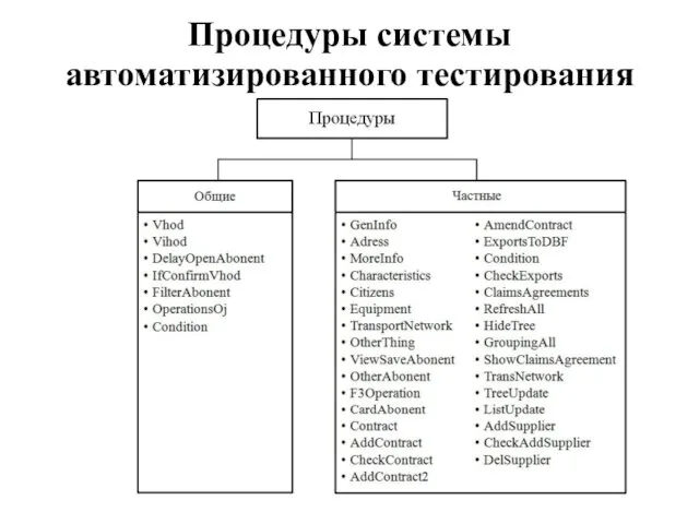 Процедуры системы автоматизированного тестирования