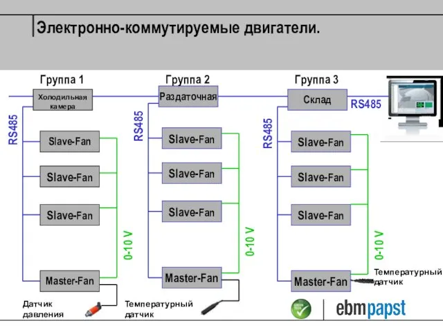 Холодильная камера Slave-Fan Slave-Fan Slave-Fan Master-Fan Раздаточная Slave-Fan Slave-Fan Slave-Fan Master-Fan