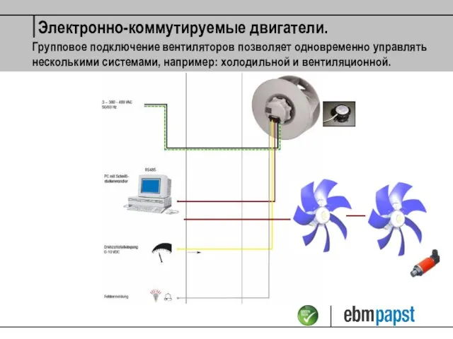 Электронно-коммутируемые двигатели. Групповое подключение вентиляторов позволяет одновременно управлять несколькими системами, например: холодильной и вентиляционной.