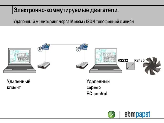 RS485 RS232 Электронно-коммутируемые двигатели. Удаленный клиент Удаленный сервер EC-control Удаленный мониторинг