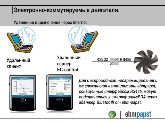 Удаленный клиент Удаленный сервер EC-control RS485 RS232 Удаленное подключение через Internet