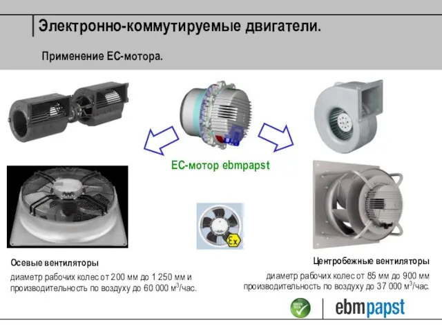 ЕС-мотор ebmpapst Осевые вентиляторы диаметр рабочих колес от 200 мм до