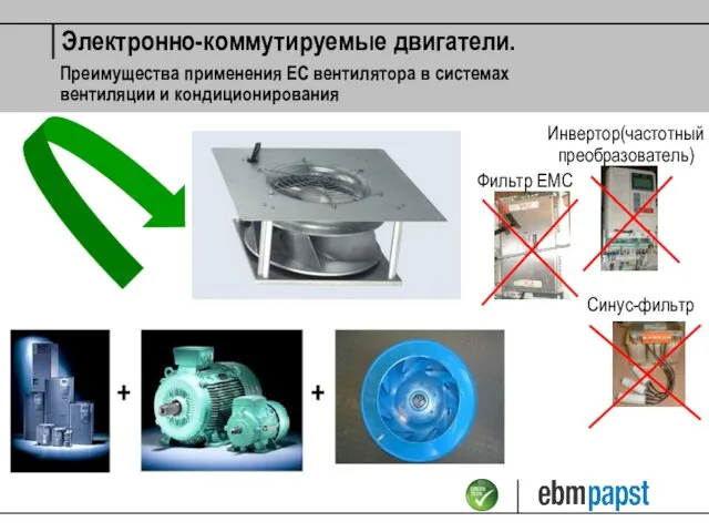 Преимущества применения ЕС вентилятора в системах вентиляции и кондиционирования Электронно-коммутируемые двигатели. Инвертор(частотный преобразователь) Синус-фильтр Фильтр ЕМС