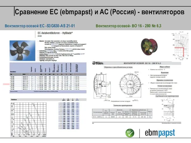 Сравнение ЕС (ebmpapst) и АС (Россия) - вентиляторов Вентилятор осевой- ВО