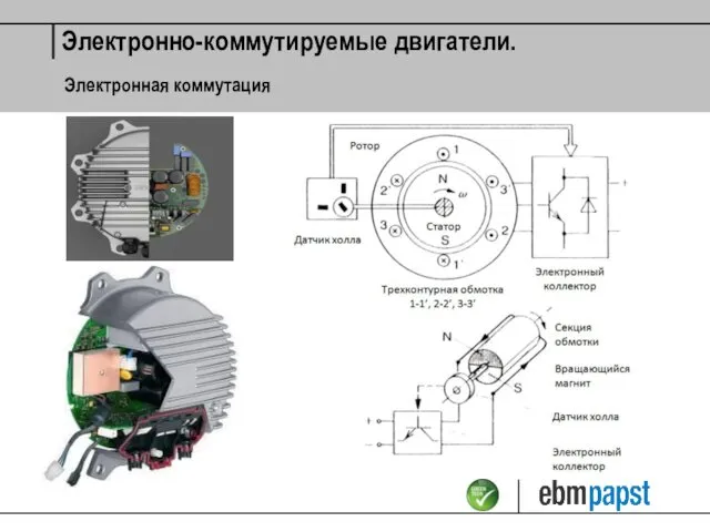 Электронная коммутация Электронно-коммутируемые двигатели.