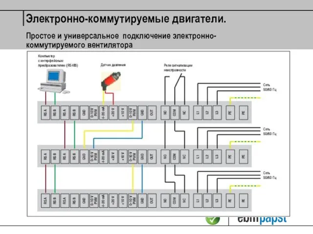 Электронно-коммутируемые двигатели. Простое и универсальное подключение электронно-коммутируемого вентилятора