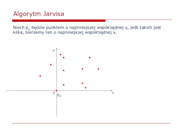 Algorytm Jarvisa Niech p0 będzie punktem o najmniejszej współrzędnej y, jeśli