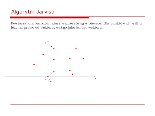 Algorytm Jarvisa Powtarzaj dla punktów, które jeszcze nie są w otoczce: