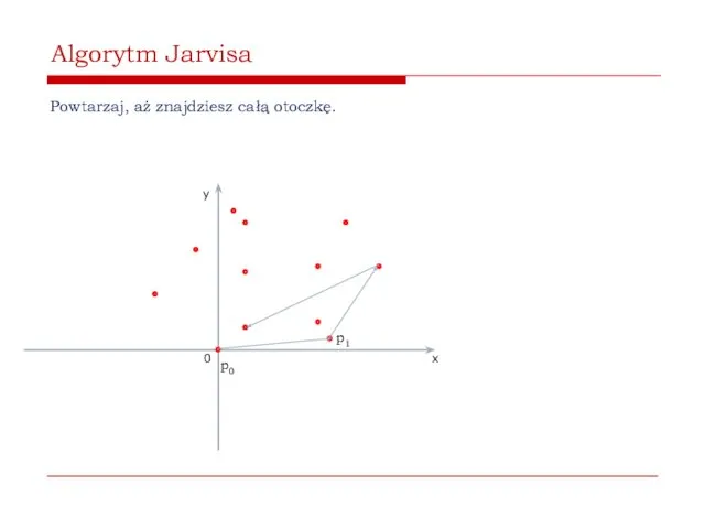 Algorytm Jarvisa Powtarzaj, aż znajdziesz całą otoczkę. 0 x y p0 p1