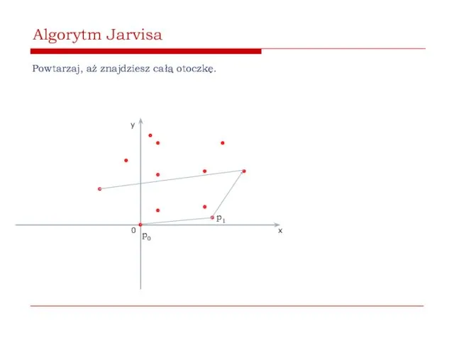 Algorytm Jarvisa Powtarzaj, aż znajdziesz całą otoczkę. 0 x y p0 p1