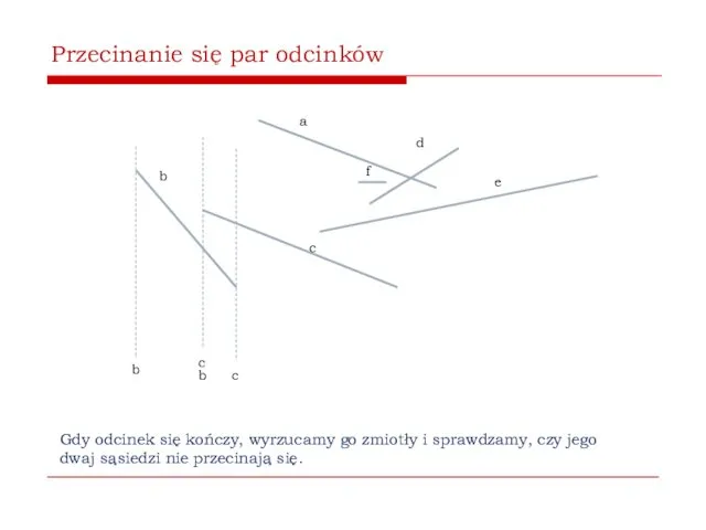 Przecinanie się par odcinków b a c d e b c